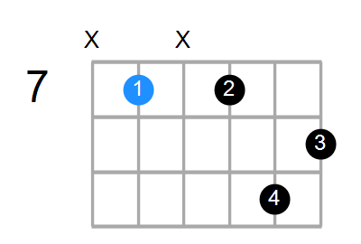 Eaug7 Chord